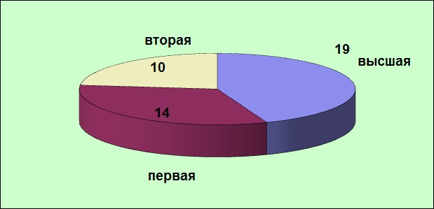 Домодедовская средняя общеобразовательная школа № 2